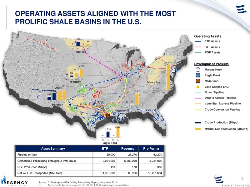 Investor Presentation – Regency Energy Partners Lp – slide 7