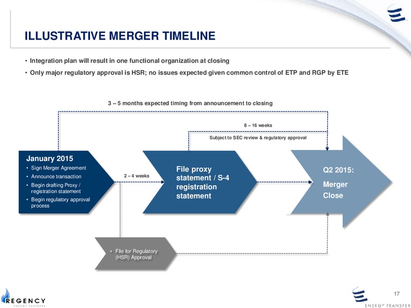 Investor Presentation – Regency Energy Partners Lp – slide 16