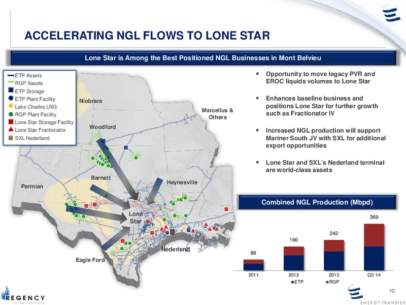 Merger with Regency – Regency Energy Partners Lp – slide 9
