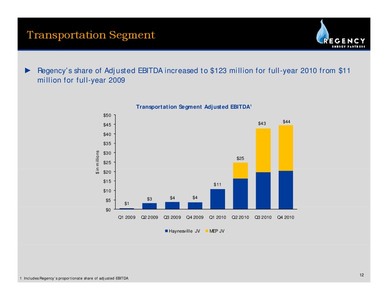 Q4 2011 EARNINGS CALL – Regency Energy Partners Lp – slide 12