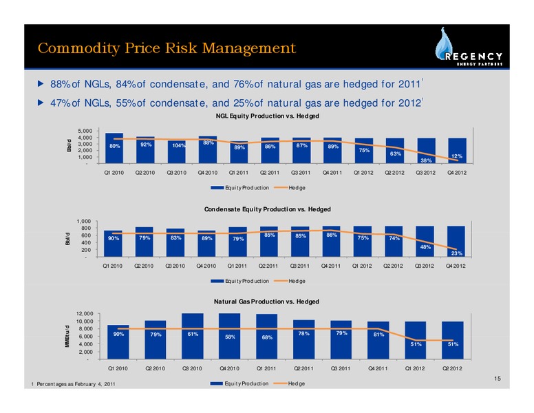 Q4 2011 EARNINGS CALL – Regency Energy Partners Lp – slide 15