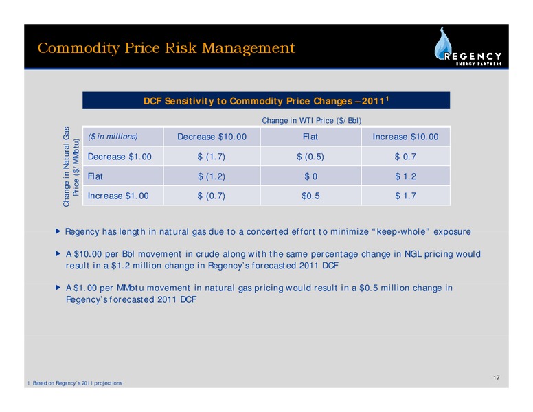 Q4 2011 EARNINGS CALL – Regency Energy Partners Lp – slide 17