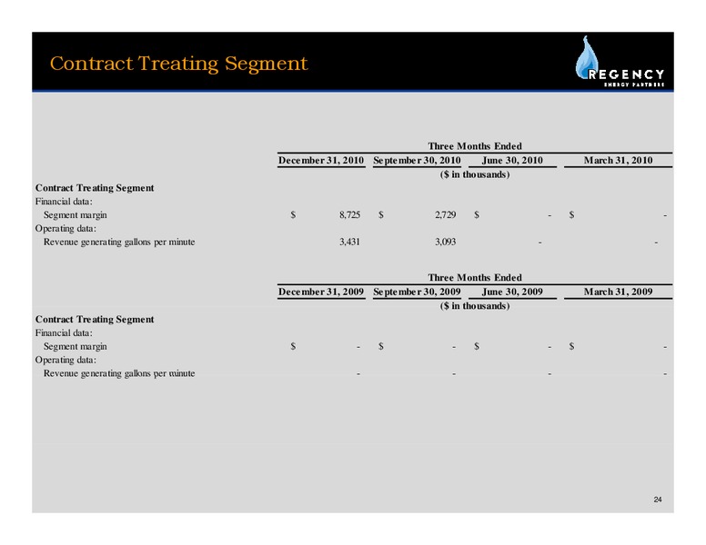 Q4 2011 EARNINGS CALL – Regency Energy Partners Lp – slide 24