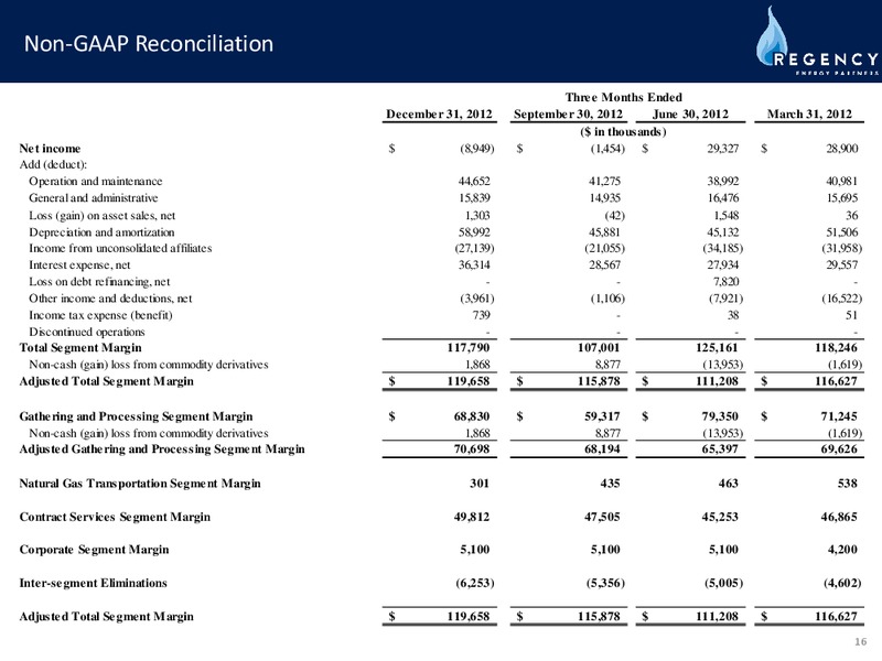 Q4 2013 EARNIGS CALL – Regency Energy Partners Lp – slide 15