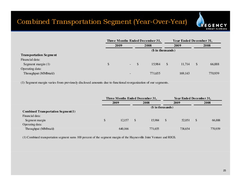 Q4 2010 EARNINGS CALL – Regency Energy Partners Lp – slide 24