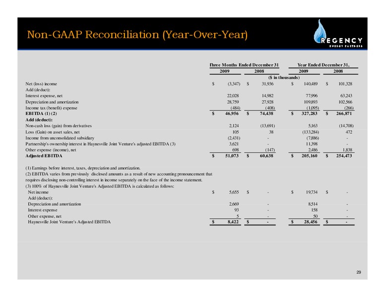 Q4 2010 EARNINGS CALL – Regency Energy Partners Lp – slide 28