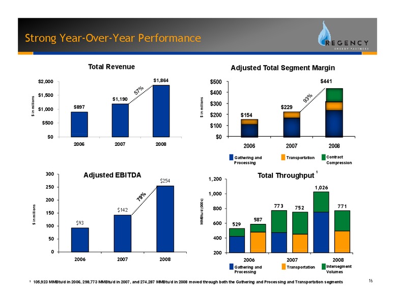 Q4 2009 EARNINGS RELEASE – Regency Energy Partners Lp – slide 16