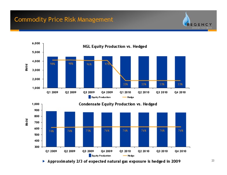 Q4 2009 EARNINGS RELEASE – Regency Energy Partners Lp – slide 23