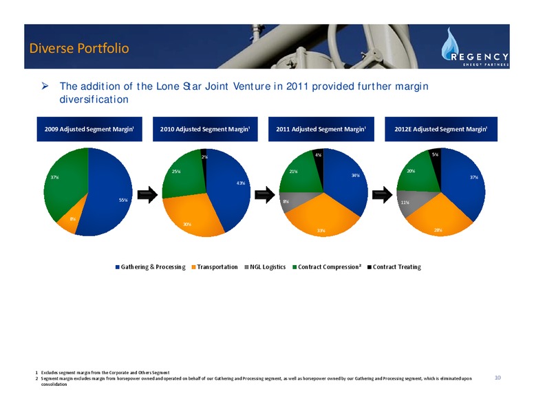MORGAN STANLEY CORPORATE ACCESS EVENT – Regency Energy Partners Lp – slide 9