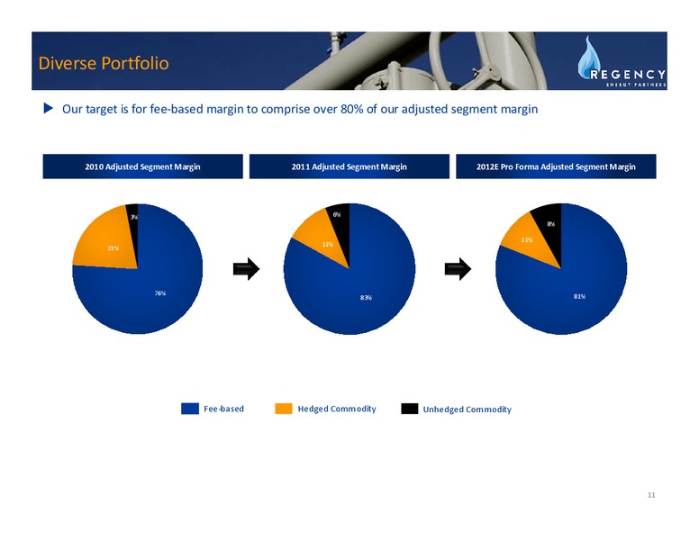MORGAN STANLEY CORPORATE ACCESS EVENT – Regency Energy Partners Lp – slide 10
