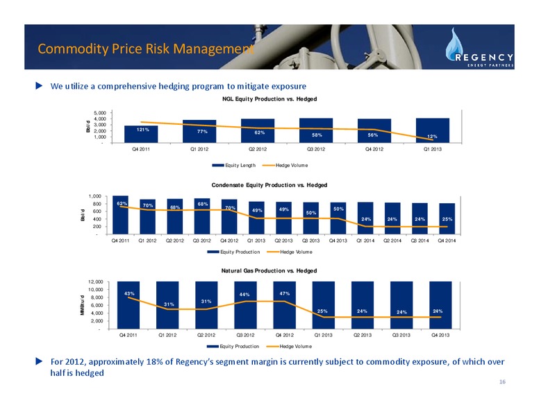 MORGAN STANLEY CORPORATE ACCESS EVENT – Regency Energy Partners Lp – slide 15