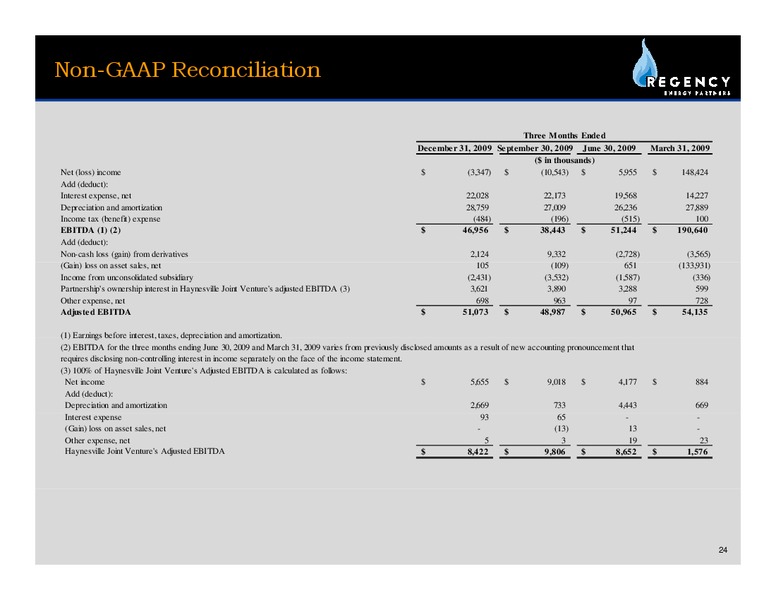 MORGAN STANLEY CORPORATE ACCESS DAY – Regency Energy Partners Lp – slide 23