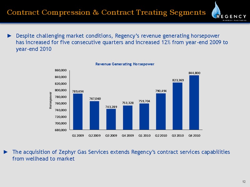 REGENCY ENERGY PARTNERS MORGAN STANLEY CORPORATE ACCESS DAY – Regency Energy Partners Lp – slide 12