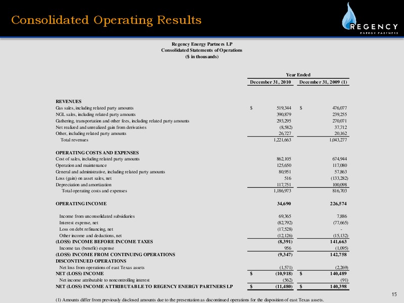 REGENCY ENERGY PARTNERS MORGAN STANLEY CORPORATE ACCESS DAY – Regency Energy Partners Lp – slide 15