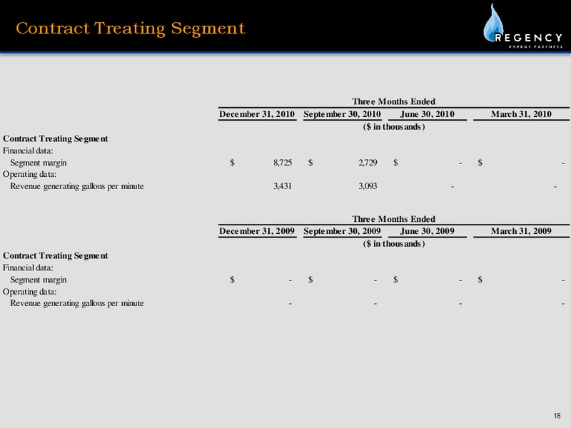 REGENCY ENERGY PARTNERS MORGAN STANLEY CORPORATE ACCESS DAY – Regency Energy Partners Lp – slide 18