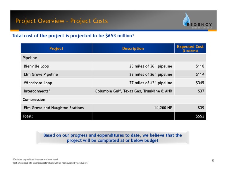 FIXED INCOME ENERGY & PIPELINE CONFERENCE – Regency Energy Partners Lp – slide 15