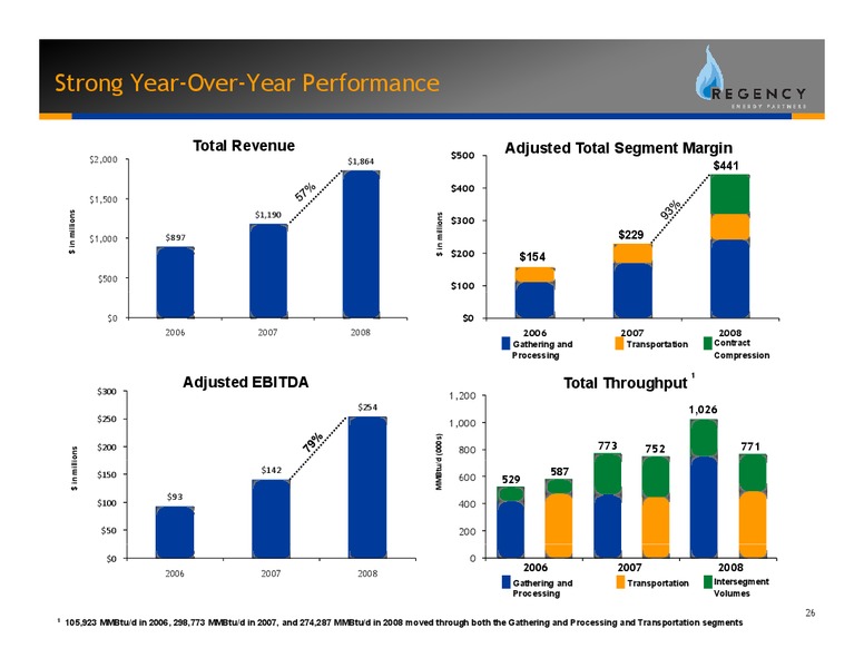 FIXED INCOME ENERGY & PIPELINE CONFERENCE – Regency Energy Partners Lp – slide 26