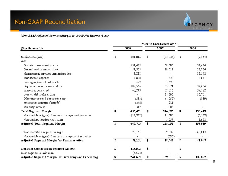 FIXED INCOME ENERGY & PIPELINE CONFERENCE – Regency Energy Partners Lp – slide 31