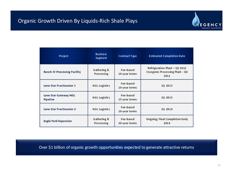 MARCH 2012 INVESTOR DAY – Regency Energy Partners Lp – slide 11