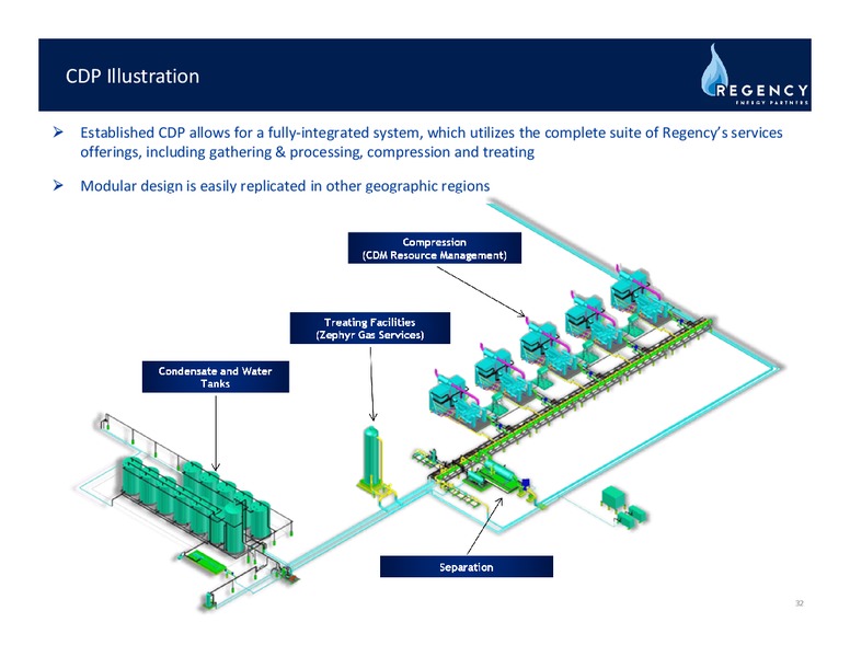 MARCH 2012 INVESTOR DAY – Regency Energy Partners Lp – slide 31