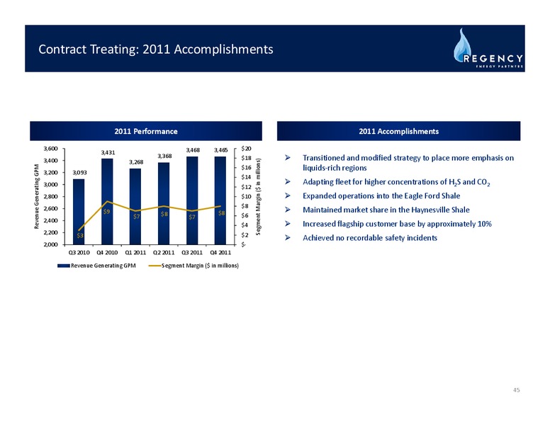 MARCH 2012 INVESTOR DAY – Regency Energy Partners Lp – slide 44