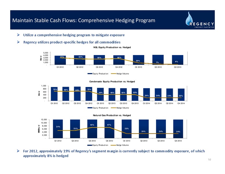 MARCH 2012 INVESTOR DAY – Regency Energy Partners Lp – slide 51