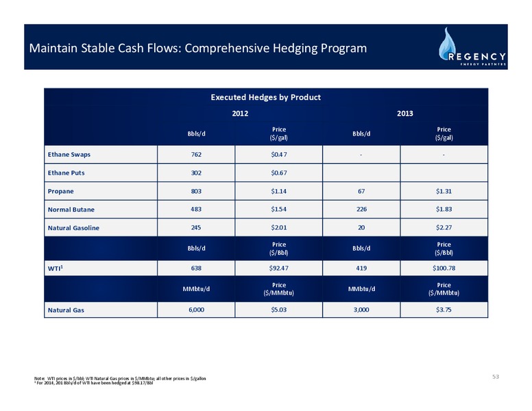 MARCH 2012 INVESTOR DAY – Regency Energy Partners Lp – slide 52