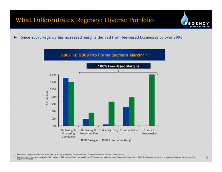MARCH 2010 INVESTOR PRESENTATION – Regency Energy Partners Lp – slide 30