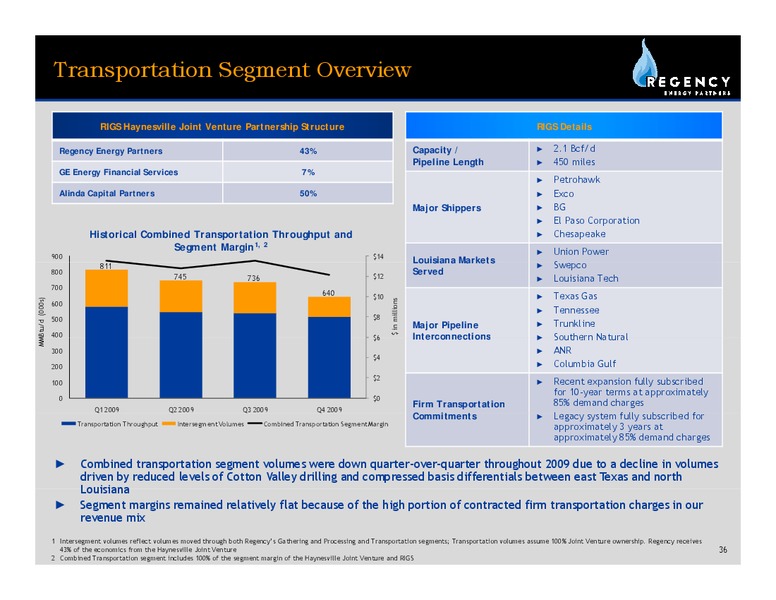 MARCH 2010 INVESTOR PRESENTATION – Regency Energy Partners Lp – slide 35