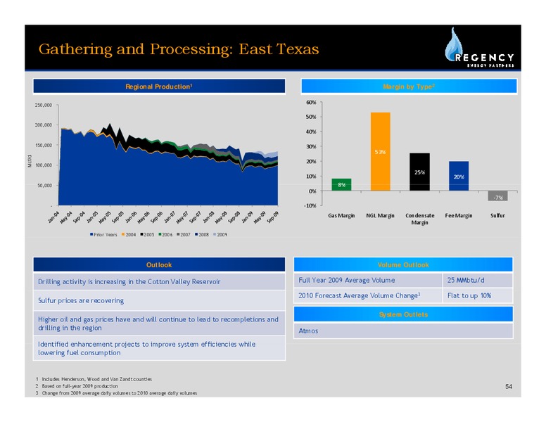 MARCH 2010 INVESTOR PRESENTATION – Regency Energy Partners Lp – slide 53