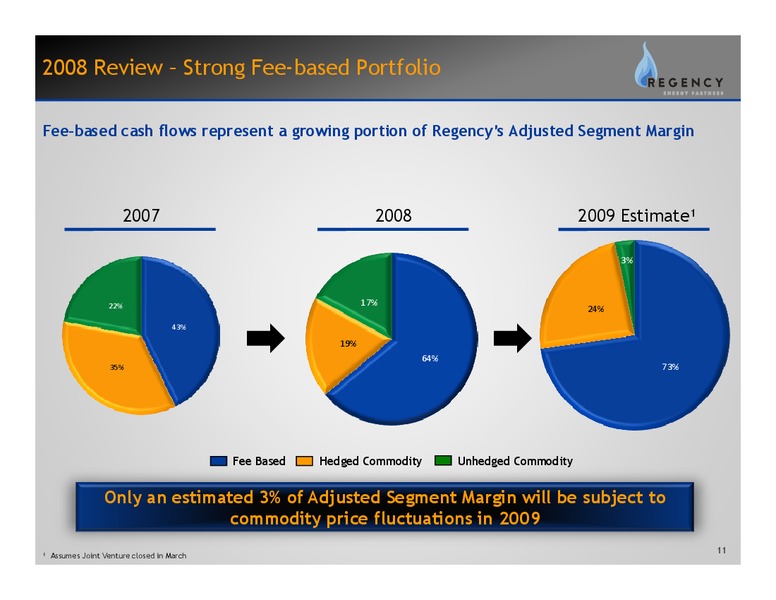 MARCH 2009 INVESTOR DAY PRESENTATION – Regency Energy Partners Lp – slide 10