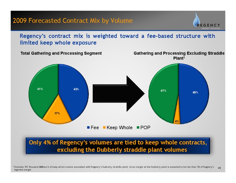 MARCH 2009 INVESTOR DAY PRESENTATION – Regency Energy Partners Lp – slide 45