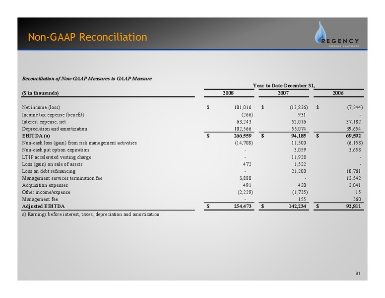 MARCH 2009 INVESTOR DAY PRESENTATION – Regency Energy Partners Lp – slide 80