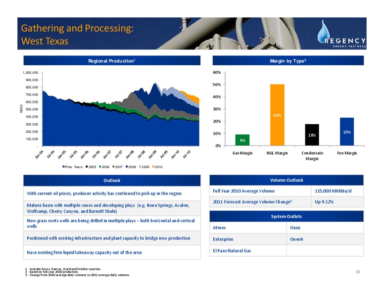 APRIL 2011 INVESTOR DAY PRESENTATION – Regency Energy Partners Lp – slide 33