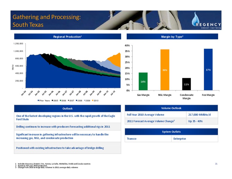 APRIL 2011 INVESTOR DAY PRESENTATION – Regency Energy Partners Lp – slide 35