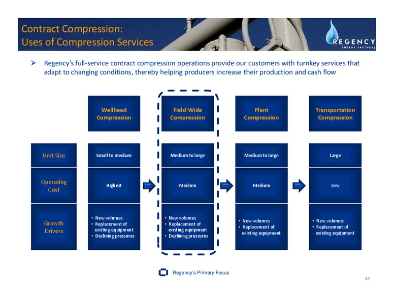 APRIL 2011 INVESTOR DAY PRESENTATION – Regency Energy Partners Lp – slide 43