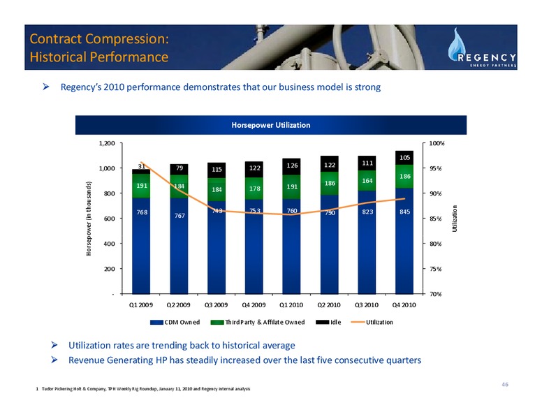 APRIL 2011 INVESTOR DAY PRESENTATION – Regency Energy Partners Lp – slide 46