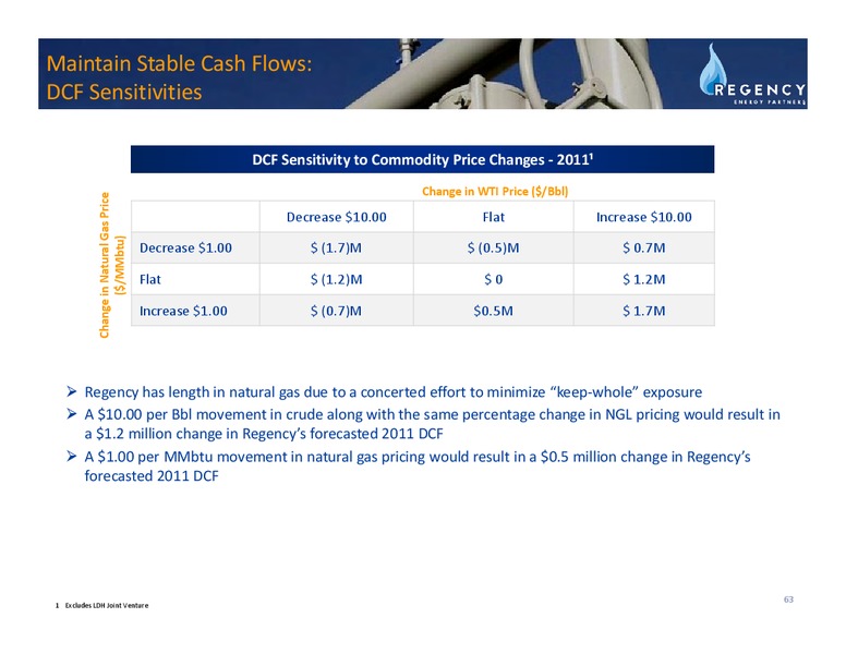APRIL 2011 INVESTOR DAY PRESENTATION – Regency Energy Partners Lp – slide 63