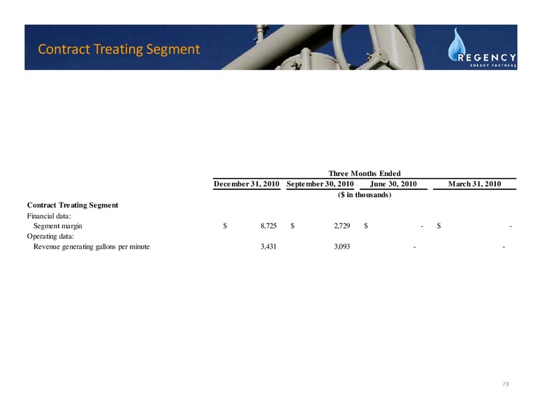 APRIL 2011 INVESTOR DAY PRESENTATION – Regency Energy Partners Lp – slide 73