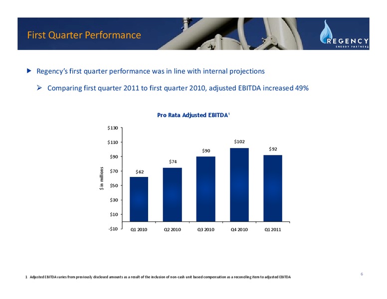 Q1 2011 EARNINGS CALL – Regency Energy Partners Lp – slide 5