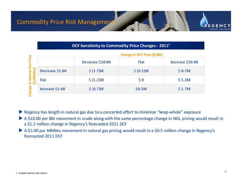 Q1 2011 EARNINGS CALL – Regency Energy Partners Lp – slide 13