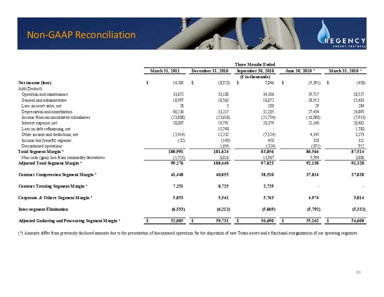 Q1 2011 EARNINGS CALL – Regency Energy Partners Lp – slide 19