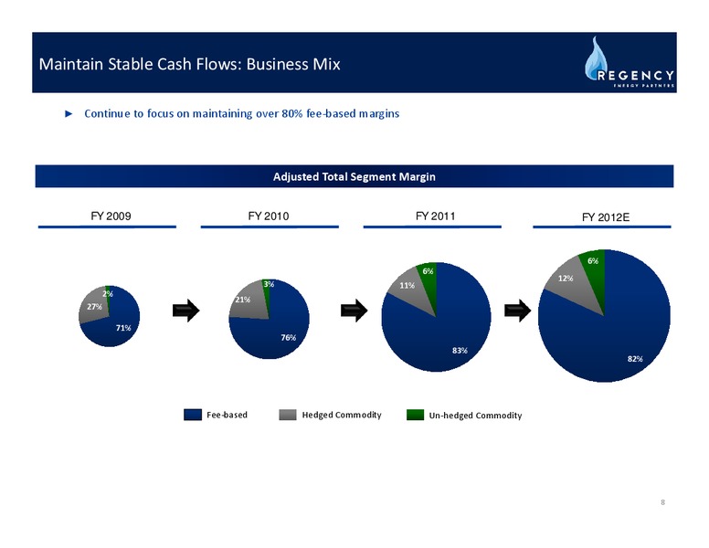 Q1 2012 EARNINGS CALL – Regency Energy Partners Lp – slide 7