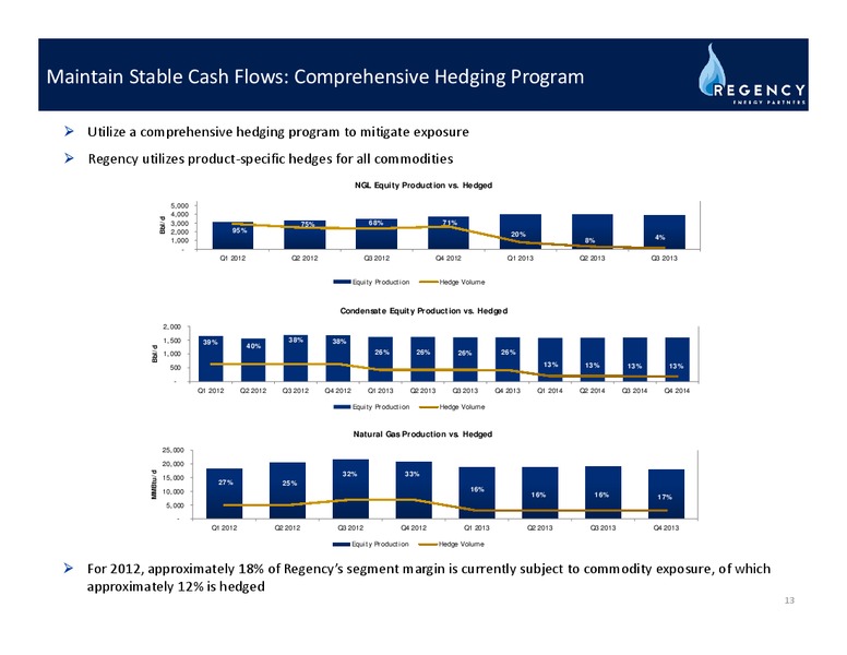 Q1 2012 EARNINGS CALL – Regency Energy Partners Lp – slide 12