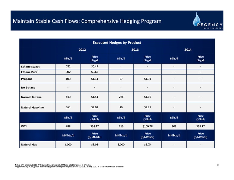 Q1 2012 EARNINGS CALL – Regency Energy Partners Lp – slide 13