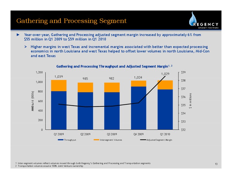 Q1 EARNINGS CALL – Regency Energy Partners Lp – slide 12