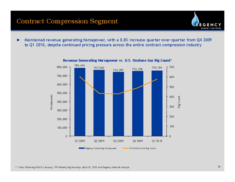 Q1 EARNINGS CALL – Regency Energy Partners Lp – slide 13