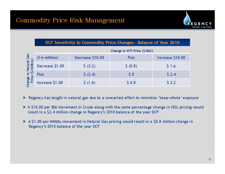 Q1 EARNINGS CALL – Regency Energy Partners Lp – slide 18