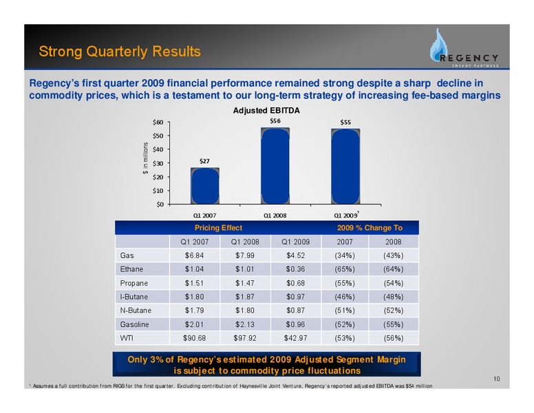 FIRST QUARTER EARNINGS RELEASE – Regency Energy Partners Lp – slide 9