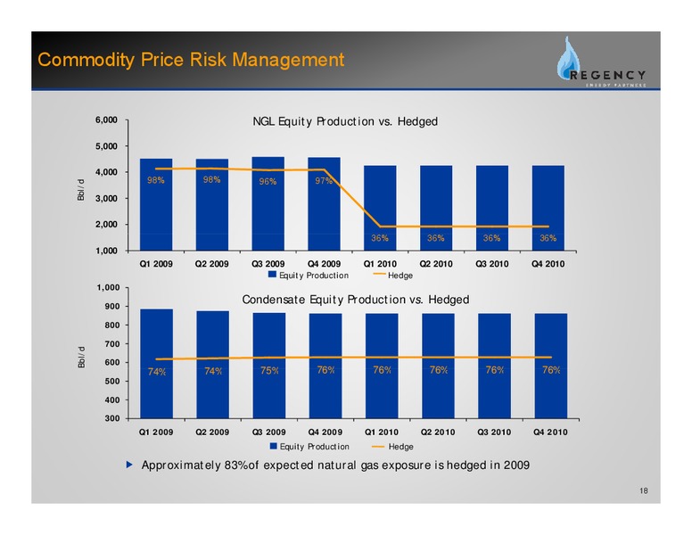 FIRST QUARTER EARNINGS RELEASE – Regency Energy Partners Lp – slide 17